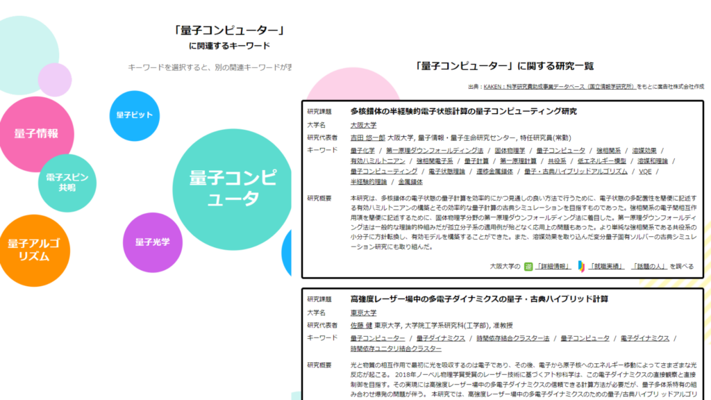 「量子コンピューター」についてスタビキで検索した結果